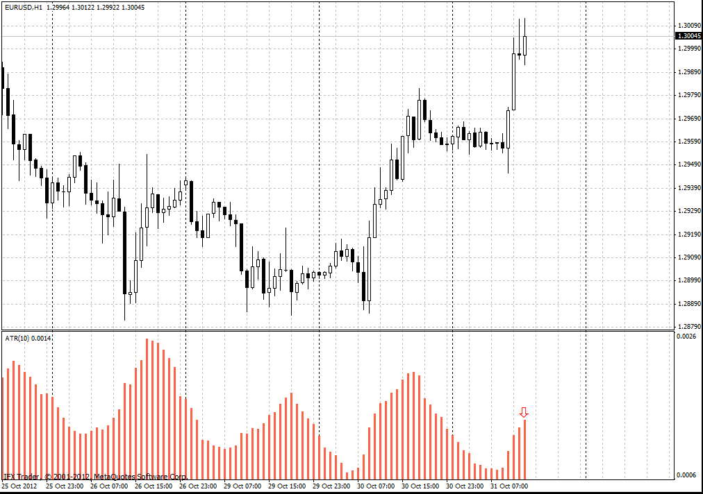 CHỈ BÁO ATR Forex