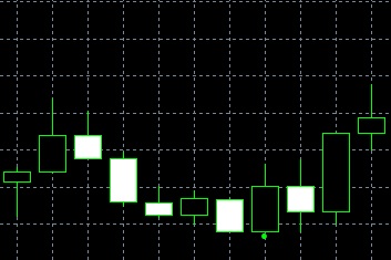 forex indicators: Buzilish (proboy)