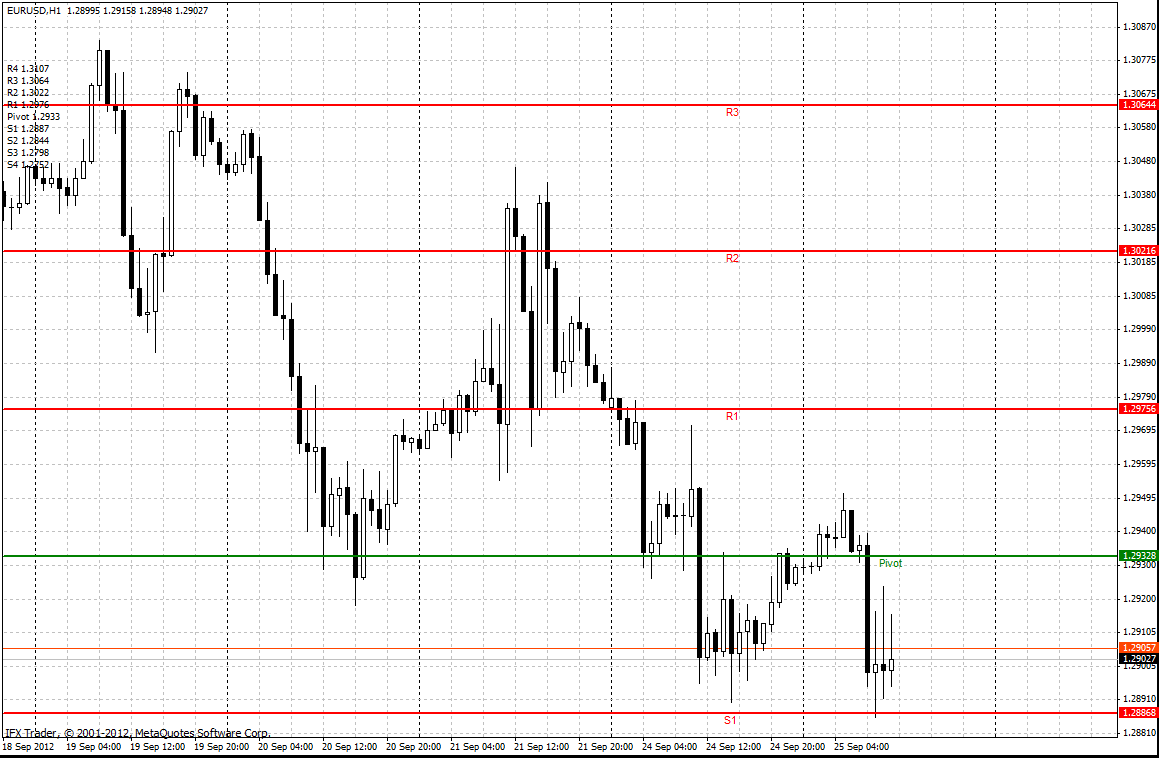 forex indicators: Kamarilya darajalari