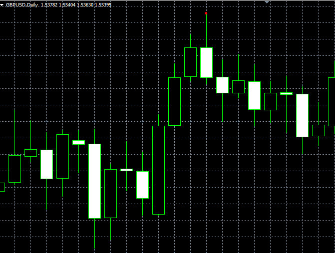 forex indicators: Engulfing