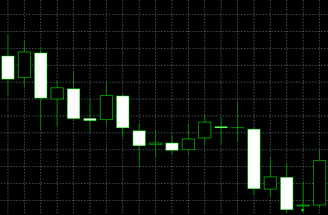 Bullish Harami pattern