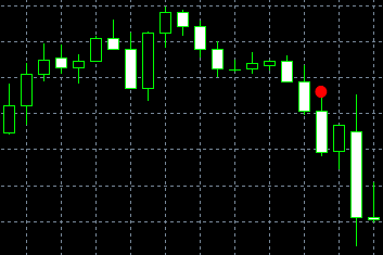 forex indicators: আইডেন্টিক্যাল থ্রি ক্রোস (ডোজি সানবা গ্যারাসু)