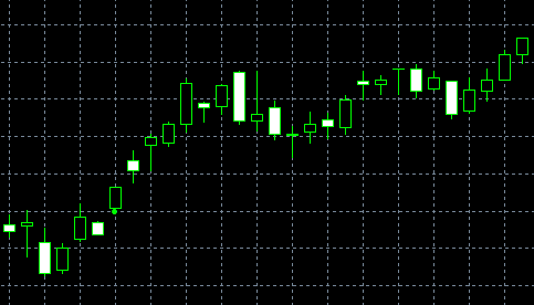 forex indicators: Patrón Kicking