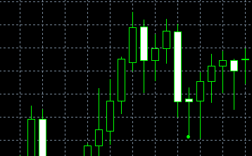 forex indicators: Pastki daraja bo`yicha mos kelish