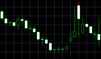 forex indicators: Uchrashuvchi shamlar