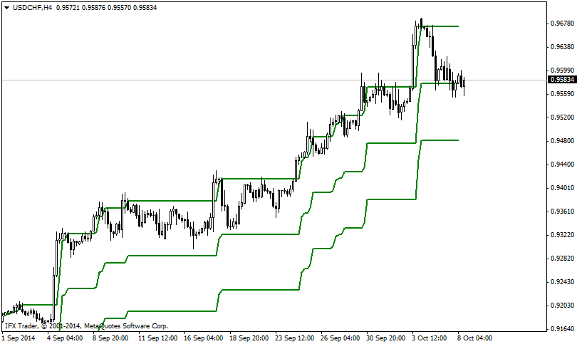 IFX_PCC индикатори