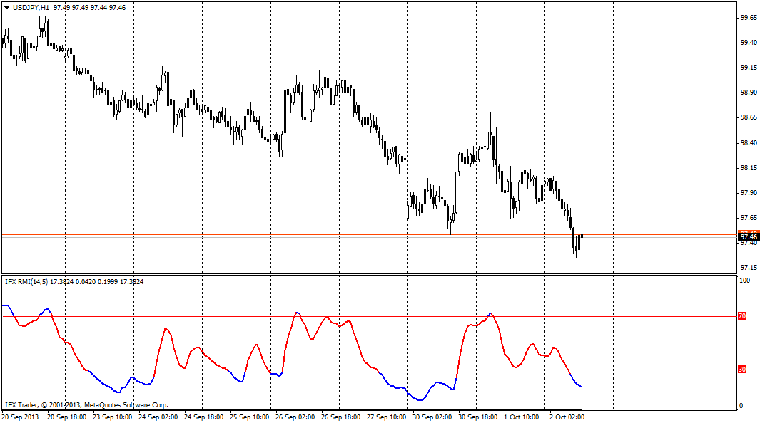 Nisbiy momentum indeksi