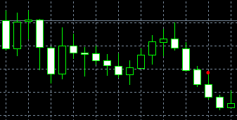 forex indicators: तीन काले कौवे (सांबा गारासू)