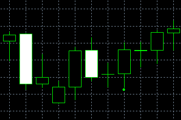 forex indicators: Uch kun ichidan yuqoriga va uch kun ichidan pastga (xarami age va xarami sage)