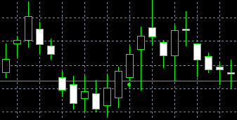 forex indicators: Uchta oq askar (aka sanpey)