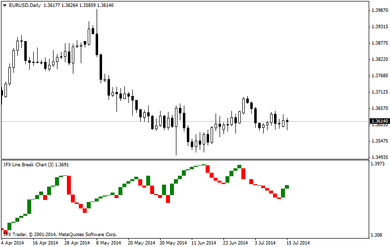 IFX_TLB индикатори