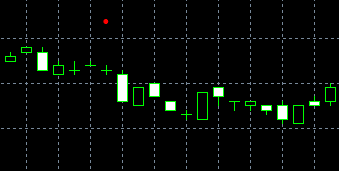 forex indicators: Uch yulduz (santen bosi)