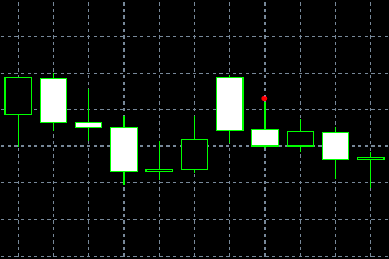 forex indicators: Ikki qarg'a (Niva garasu)