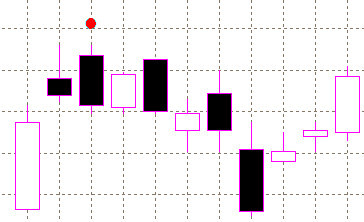 forex indicators: আপসাইড গ্যাপ টু ক্রোস